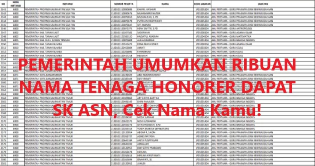 Pemerintah umumkan ribuan nama tenaga honorer dapat SK ASN 2024 (kemdikbud.go.id diedit dengan paint)/klikpendidikan.id/Hibata.id