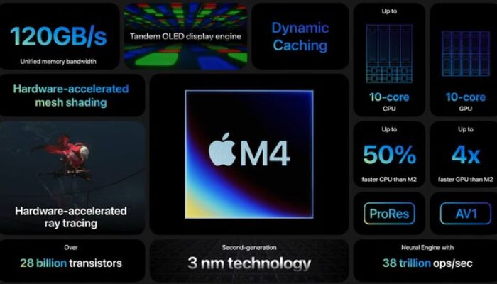 Perkenalkan Chip M4 Apple, Performa AI dengan Konsol Game