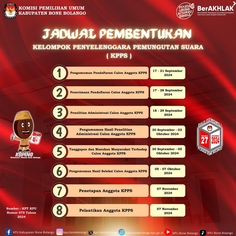 Info Grafis Jadwal Perekrutan KPPS/Hibata.id