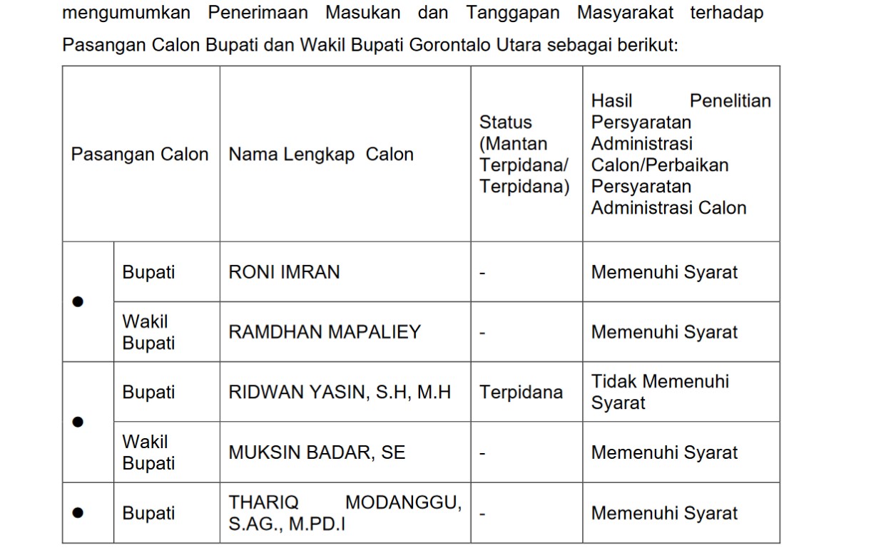 Putusan KPU/Hibata.id