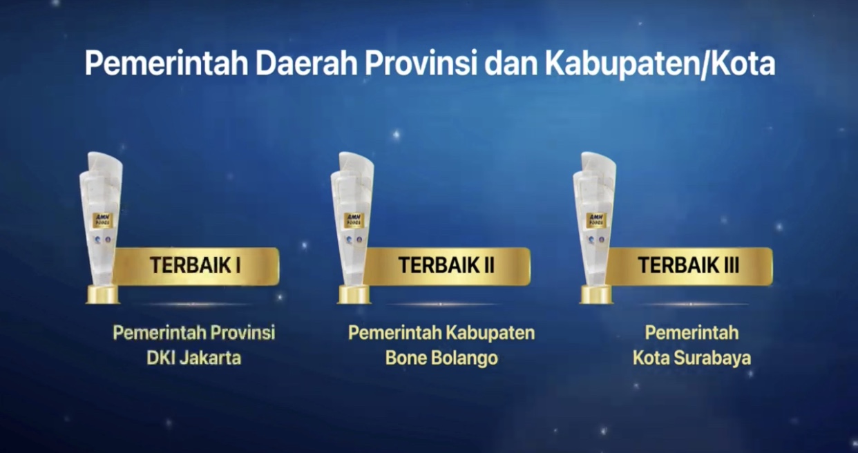 Bone Bolango Raih Prestasi di Ajang Anugerah Media Humas 2024/Hibata.id
