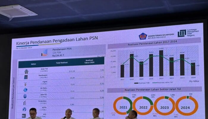 LMAN Kucurkan Rp 134,45 Triliun untuk Pembebasan Lahan PSN Jokowi