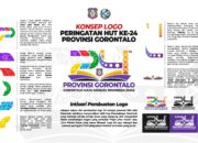 Makna Dibalik Desain Logo HUT ke-24 Provinsi Gorontalo