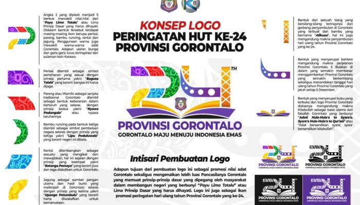 Makna Dibalik Desain Logo HUT ke-24 Provinsi Gorontalo