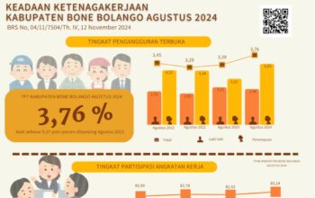Jumlah Angkatan Kerja di Kabupaten Bone Bolango Naik