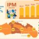 Pertumbuhan IPM di Gorontalo 2024 Alami Kenaikan/Hibata.id