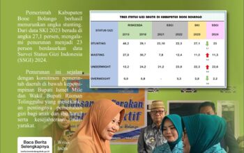 Prevalensi Stunting di Bone Bolango Turun 4,1 Persen, Pemkab Perkuat Layanan Gizi Terpadu/IFG:Humas/Hibata.id