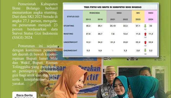 Stunting di Bone Bolango Turun 4.1 Persen, Pemkab Perkuat Layanan Gizi Terpadu