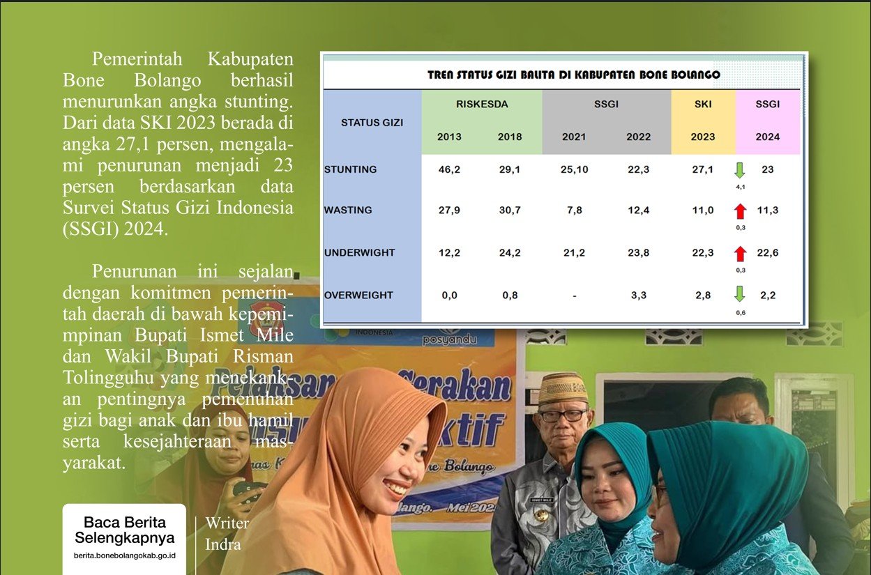 Prevalensi Stunting di Bone Bolango Turun 4,1 Persen, Pemkab Perkuat Layanan Gizi Terpadu/IFG:Humas/Hibata.id