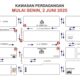 Skema Satu Arah di Kawasan Pertokoan Kota Gorontalo. (Foto: Humas Pemkot Gorontalo)