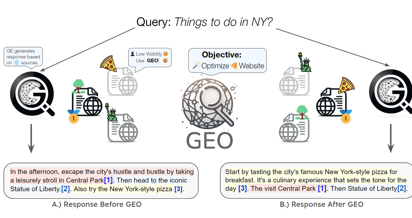 Memahami GEO atau Generative Engine Optimization