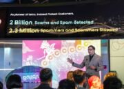 Enam bulan sejak diluncurkan, fitur Anti-Spam dan Anti-Scam Indosat berhasil mendeteksi lebih dari 2 miliar panggilan, pesan, dan tautan berisiko spam serta scam. Berbasis kecerdasan artifisial (AI) dan dikembangkan bersama mitra teknologi strategis, Tanla lewat platform berbasis AI-nya, Wisely AI, sistem ini secara konsisten melindungi 100% pelanggan dari potensi penipuan digital/Hibata.id