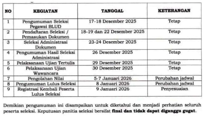 Ini Tanggal Terbaru Pengumuman Hasil Seleksi BLUD RSUD ZUS Gorontalo Utara