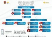 Layanan Kesehatan RSUD dr. Zainal Umar Sidiki Gorontalo Utara Tetap Optimal