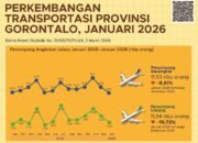 BPS Ungkap Data Penumpang, Mobilitas Transportasi Gorontalo Turun