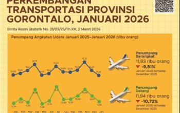 BPS Ungkap Data Penumpang, Mobilitas Transportasi Gorontalo Turun