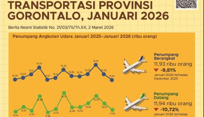 BPS Ungkap Data Penumpang, Mobilitas Transportasi Gorontalo Turun