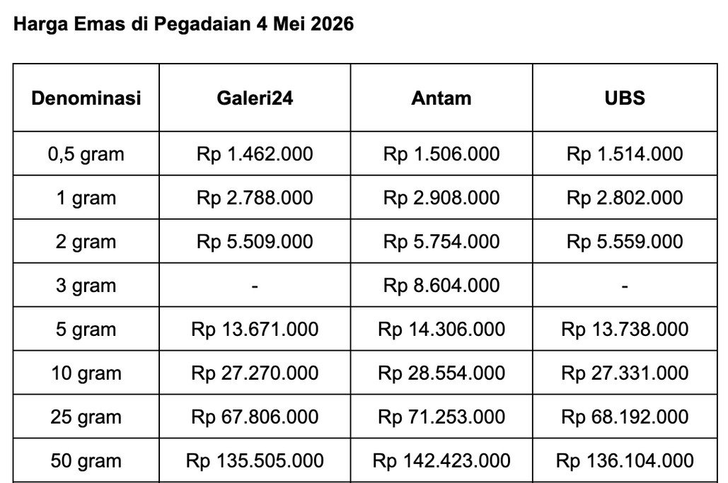 Harga Emas Pegadaian Hari Ini