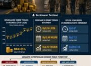 Ketimpangan by Design: Paradoks Kesejahteraan