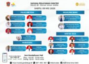 Ini Jadwal Dokter RSUD ZUS Sabtu 9 Mei 2026