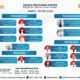 Ini Jadwal Dokter RSUD ZUS Sabtu 9 Mei 2026