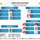 Jadwal Dokter RSUD ZUS Gorontalo Utara Hari Ini, Senin 29 Juni 2026/Hibata.id