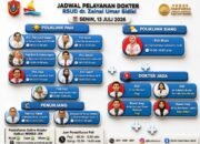 Jadwal Dokter RSUD ZUS Gorontalo Utara Senin 13 Juli 2026