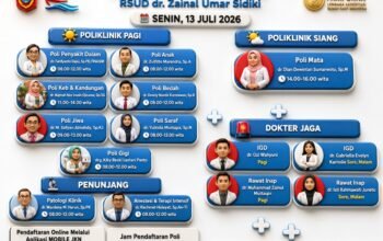 Jadwal Dokter RSUD ZUS Gorontalo Utara Senin 13 Juli 2026