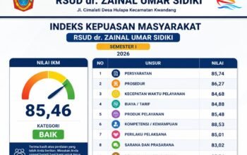 Bikin Bangga, IKM RSUD ZUS Tembus 85.46, Pelayanan Makin Diapresiasi