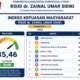 RSUD Zainal Umar Sidiki Gorontalo Utara meraih nilai Indeks Kepuasan Masyarakat 85,46 pada Semester I 2026 dengan predikat Baik dan terus meningkatkan kualitas layanan/Hibata.id