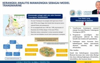 Kerangka analisis Kawasan Transmigrasi Mawasangka, Kabupaten Buton Tengah, Sulawesi Tenggara