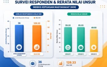 IKM Kominfo Bone Bolango Tembus 92,3, Pelayanan Publik Raih Predikat A/Hibata.id