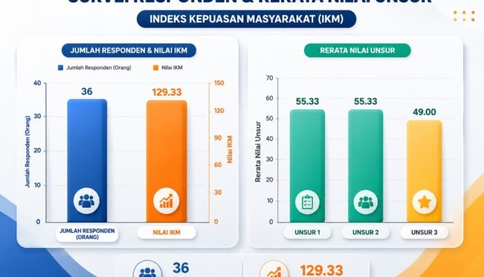 IKM Kominfo Bone Bolango Tembus 92,3, Pelayanan Publik Raih Predikat A