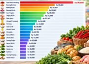 Harga sejumlah kebutuhan pokok di Pasar Rakyat Talumopatu, Kabupaten Bone Bolango/Hibata.id