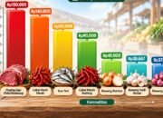 Daging Sapi Bone Bolango Tembus Rp150 Ribu, Cabai Rawit Rp140 Ribu