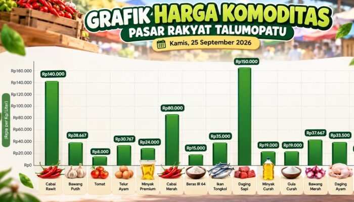 Tomat Mulai Naik, Berikut Daftar Harga Pangan di Pasar Bone Bolango