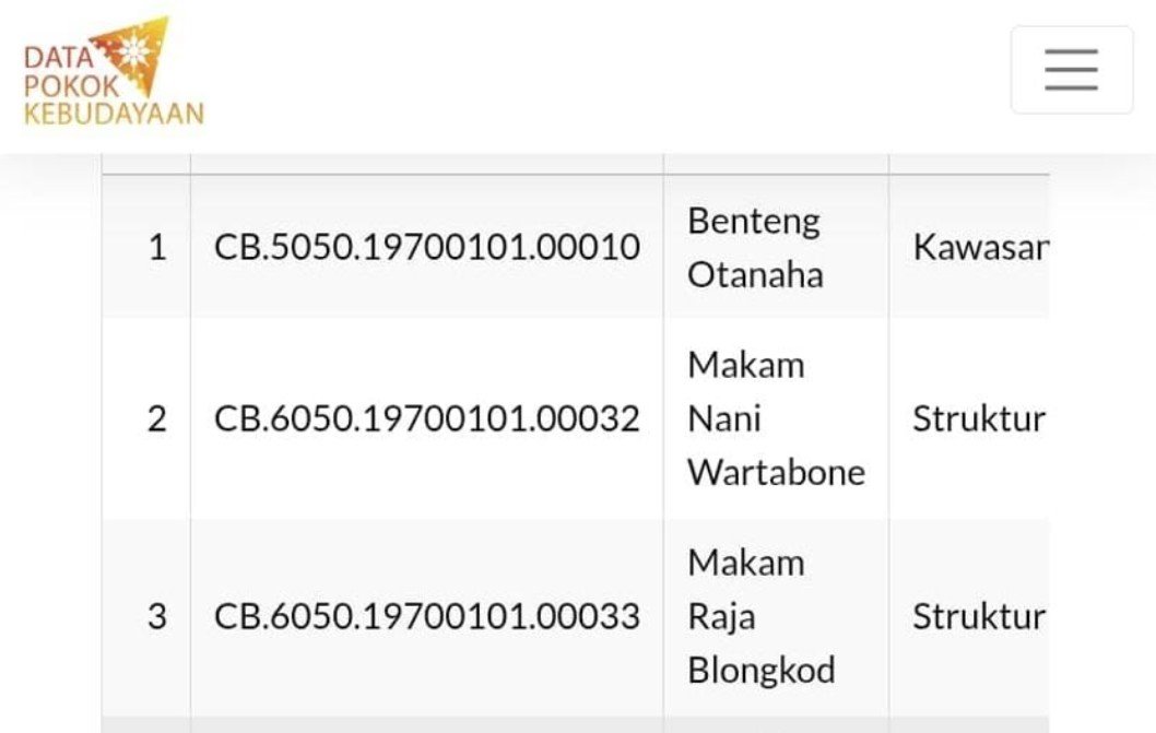 Eks Rumah Jawatan Kantor Pos Gorontalo yang statusnya menjadi perhatian di tengah proses penanganan perkara oleh Polda Gorontalo/Hibata.id